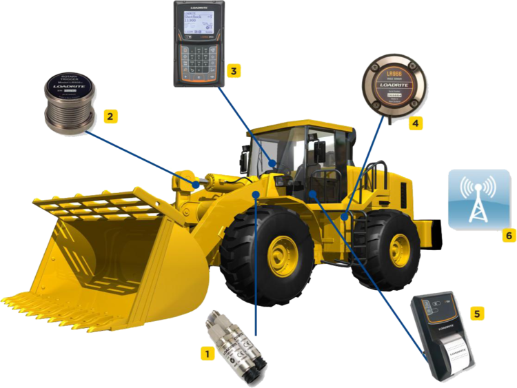 Loadrite L2180(2)